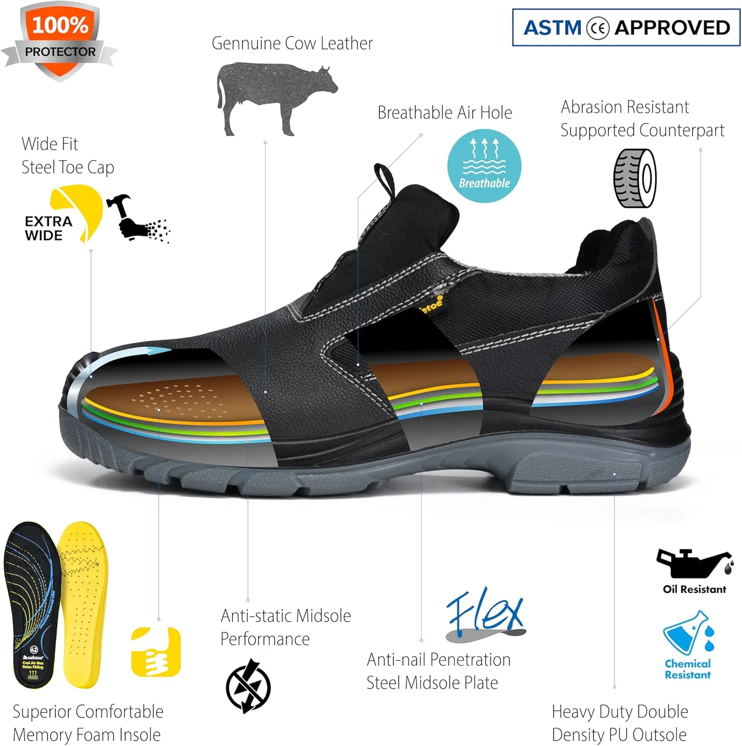 Men's Slip On Work Shoes Low Height Steel Toe Cow Leather Black Safety Shoes with Steel Plate Midsole Lightweight Comfortable Sneakers for Industrial